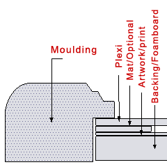 Moulding Layout