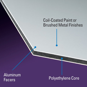 ACM Panels for Painting
