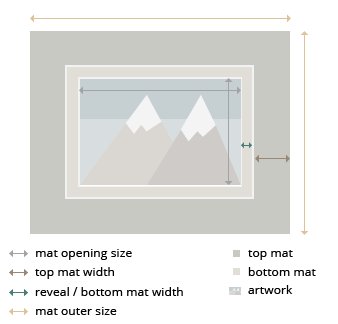 Sandiego Double MatBoard layout