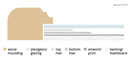 Sandiego Double MatBoard layout