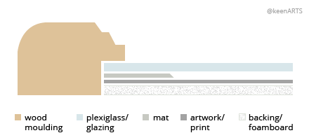 Sandiego Single MatBoard layout
