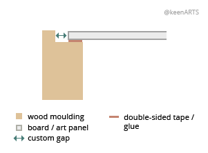 Sandiego Shutter floaters layout