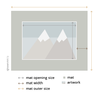 Sandiego Single MatBoard layout